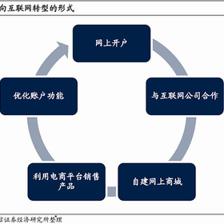 借鑒日本互聯網券商經驗，內地券商在互聯網銷售領域的補強路徑