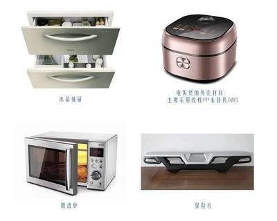 家電改性PP塑料材料 零配件領域的過去、現在與未來展望